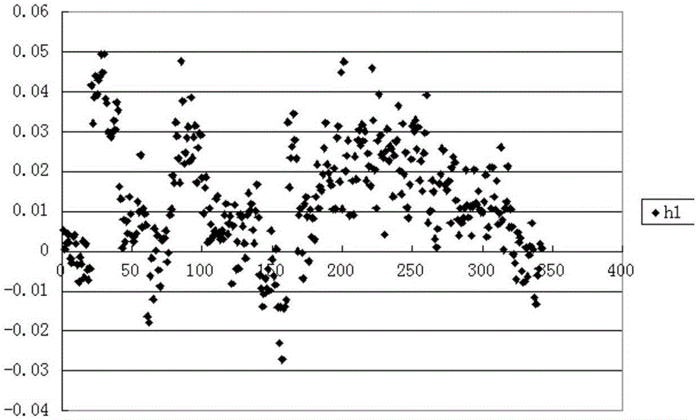 Method for verifying RTK tilting compensation measurement precision