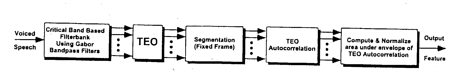 Methods and systems for detecting, measuring, and monitoring stress in speech