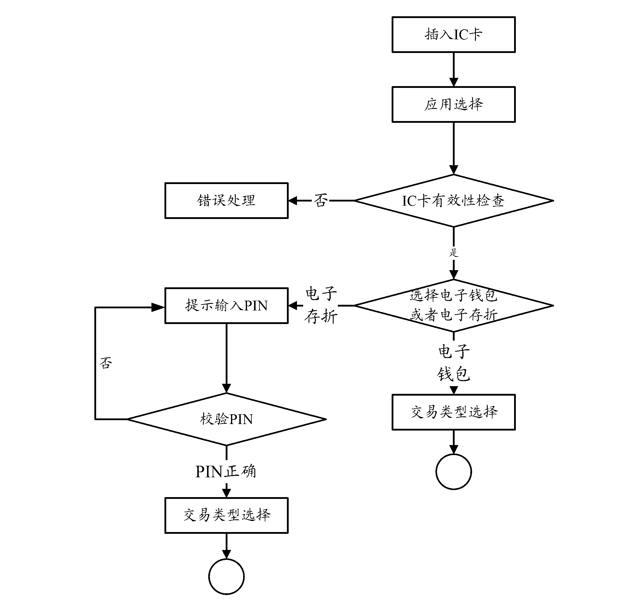 Method and device for compatible management of encryption algorithm