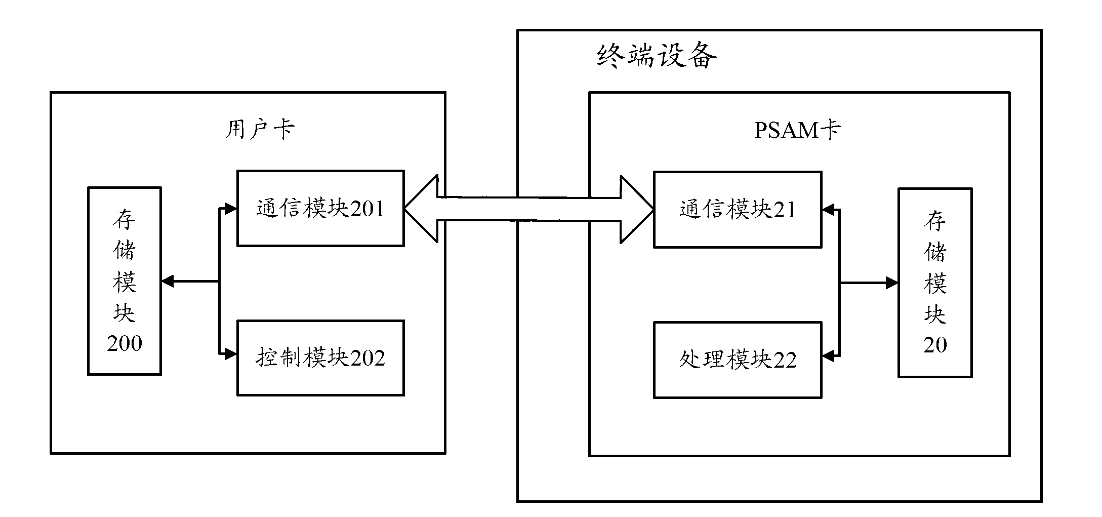 Method and device for compatible management of encryption algorithm