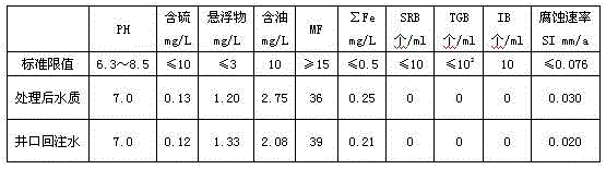 Method for sterilizing oil field sewage by cooperating electrochemical oxidation with ultraviolet and ultrasonic technology