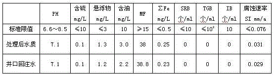 Method for sterilizing oil field sewage by cooperating electrochemical oxidation with ultraviolet and ultrasonic technology