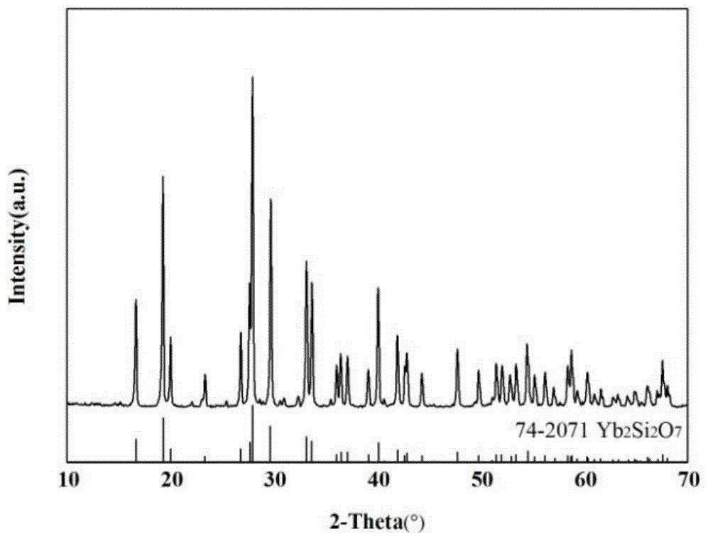 Yb2Si2O7 crystal whiskers and preparation method thereof