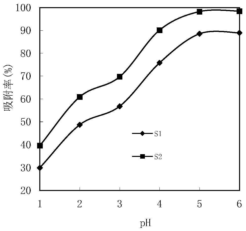 Preparation method and application of magnetic organic modified nano adsorption material