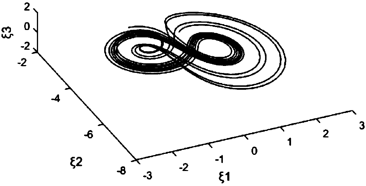 A generalized chaotic synchronization method for a controlled T-system and a Finance system in secure communication