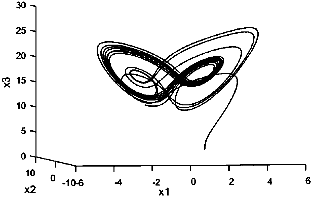 A generalized chaotic synchronization method for a controlled T-system and a Finance system in secure communication