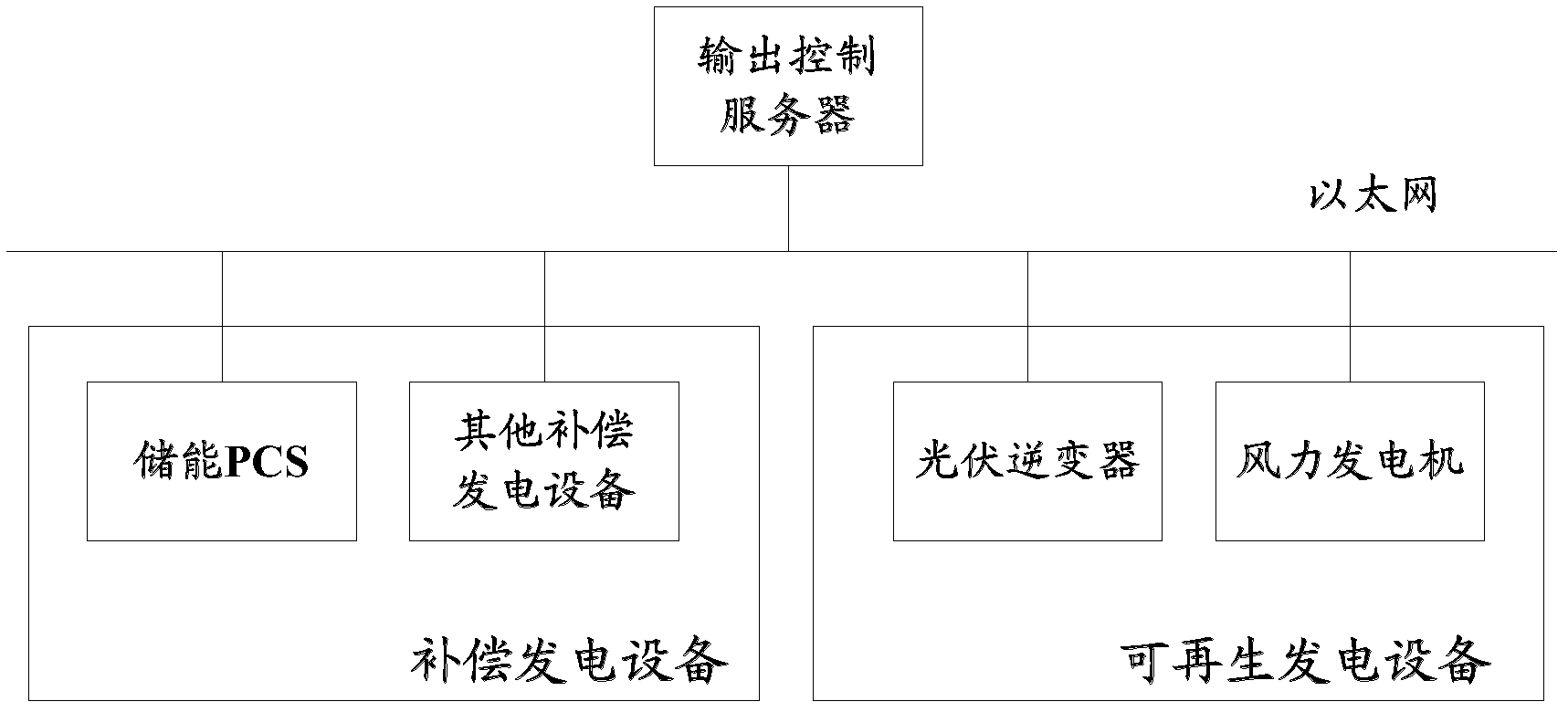 Method and system for controlling generated output of renewable energy source