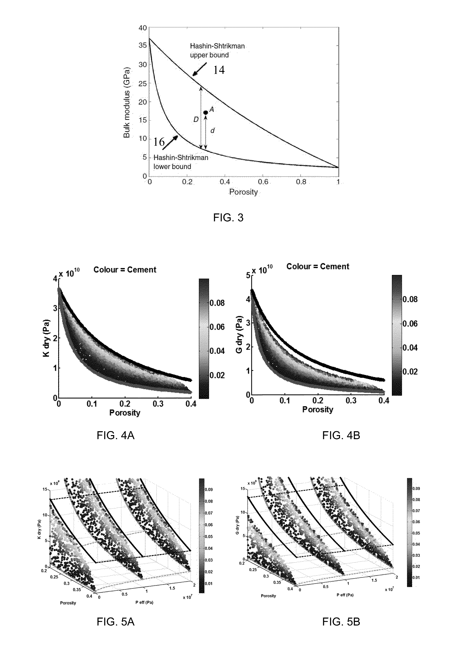 Method of predicting the pressure sensitivity of seismic velocity within reservoir rocks