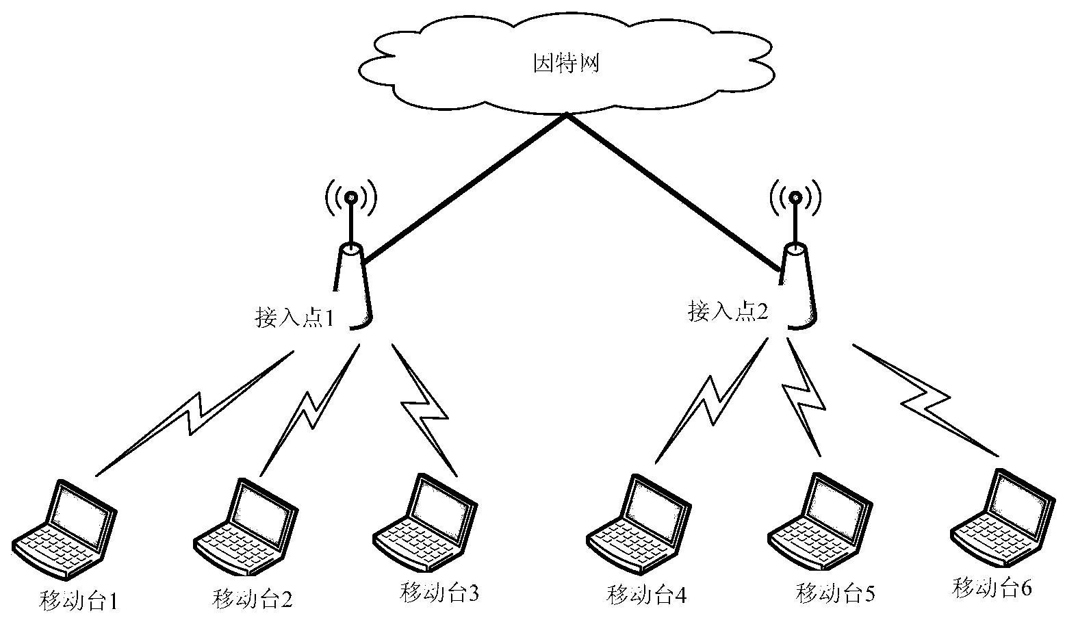 Wireless local area network access point scheduling method, controller, access points and system