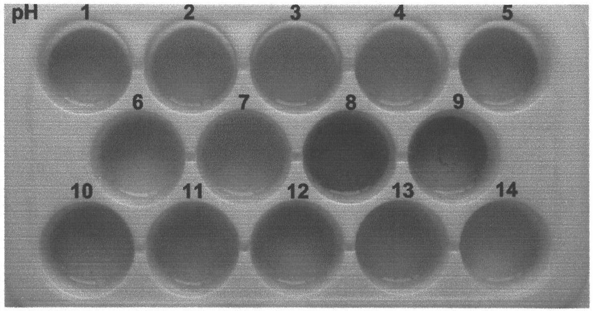 Method for using petunia petal pigment as acid-base indicator