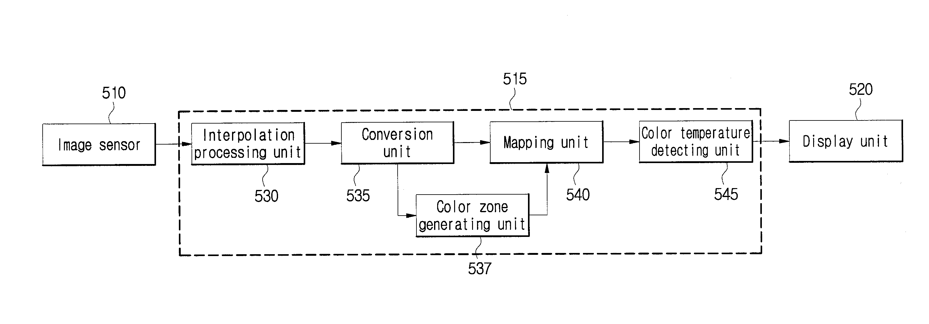 Method and device for detecting color temperature