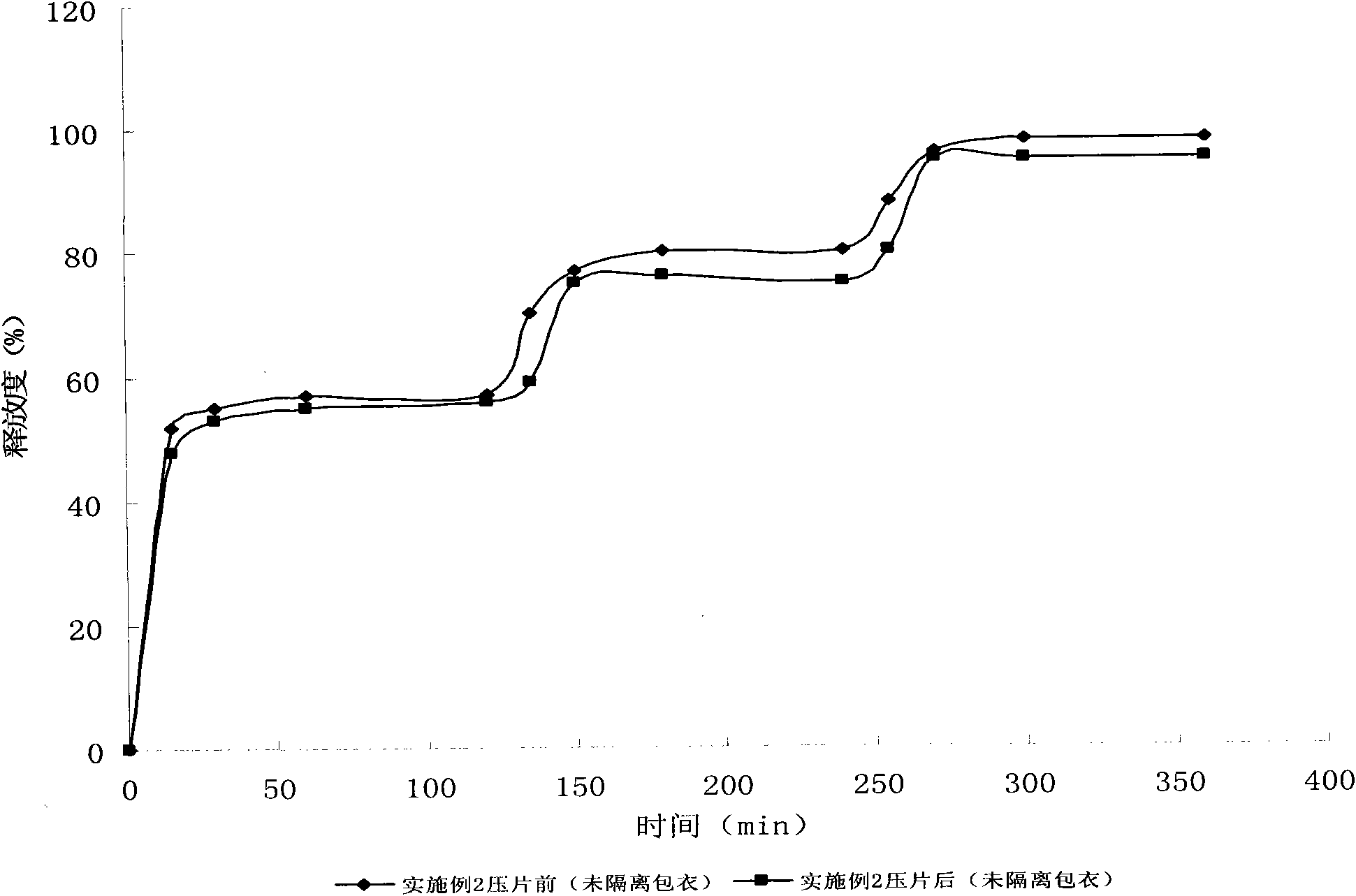 Amoxicillin sustained release solid medicinal composition and preparation method thereof