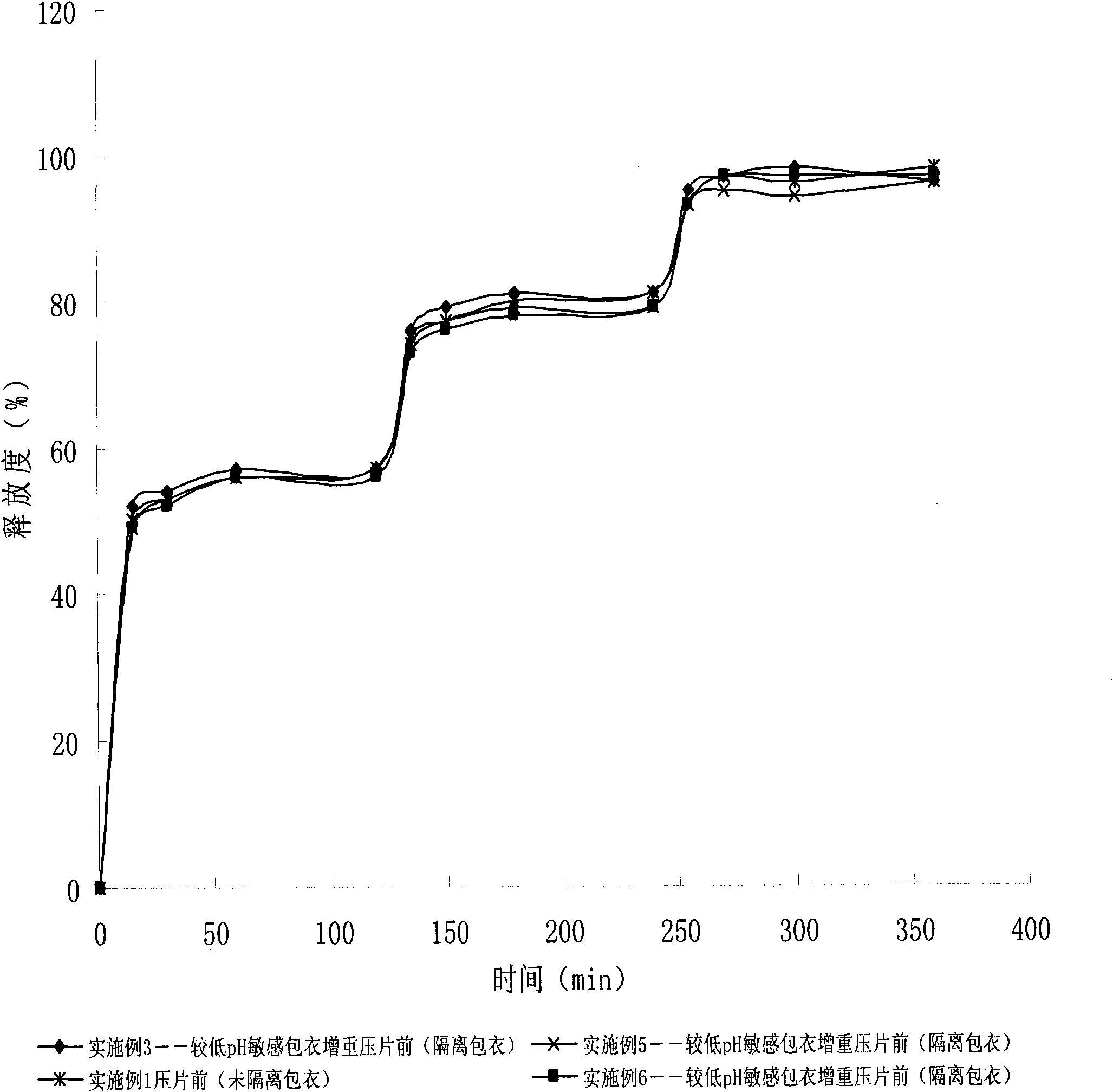 Amoxicillin sustained release solid medicinal composition and preparation method thereof