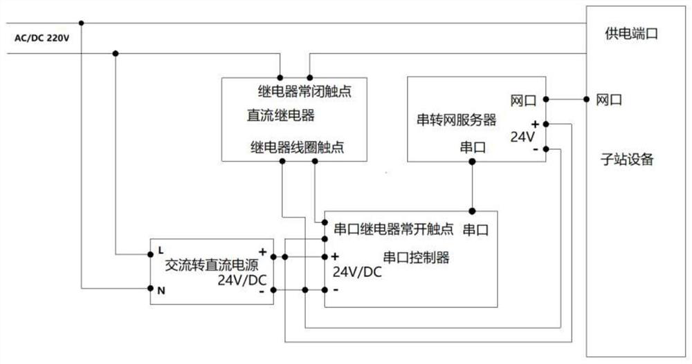 Power supply remote control system