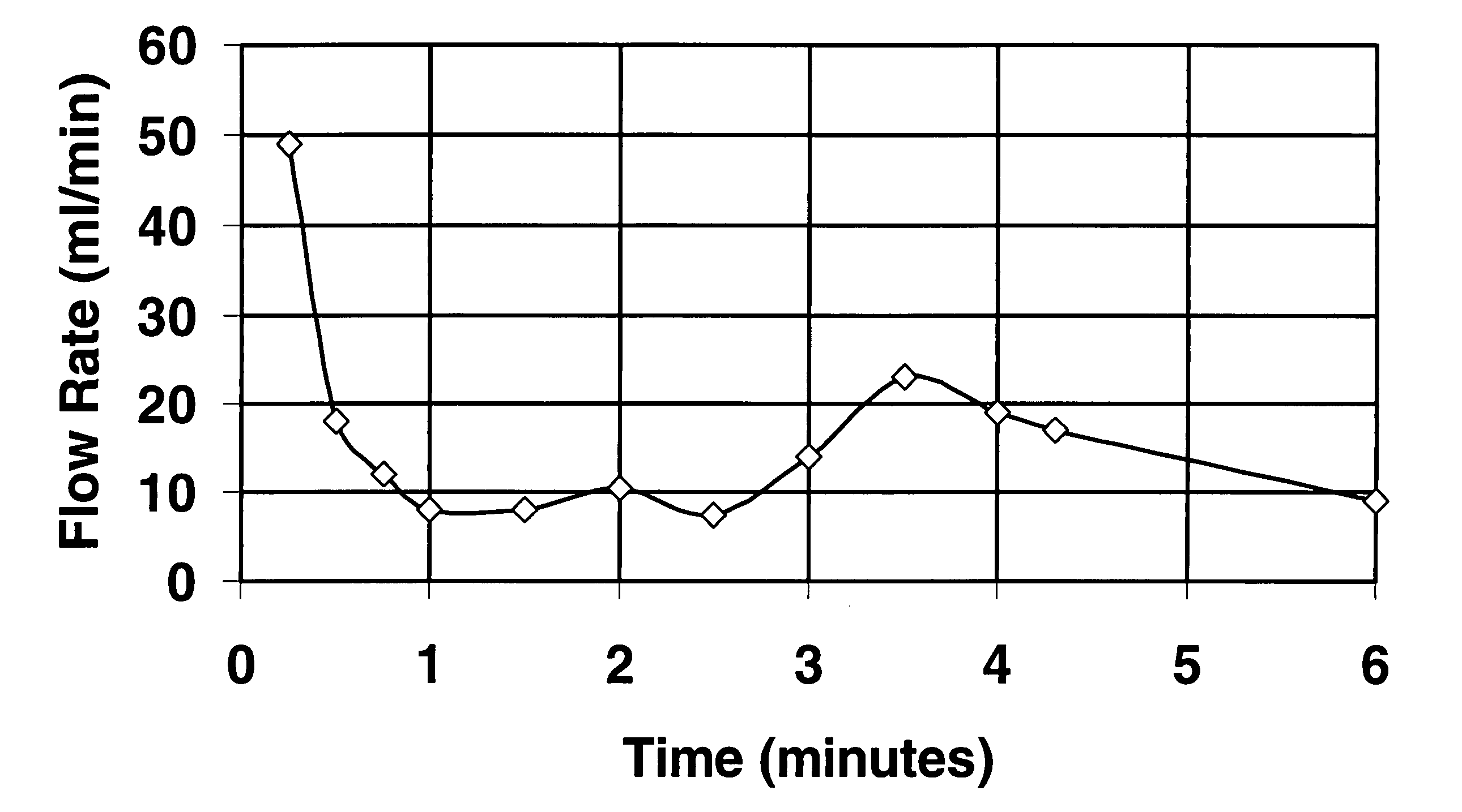 Methods for controlling fluid loss