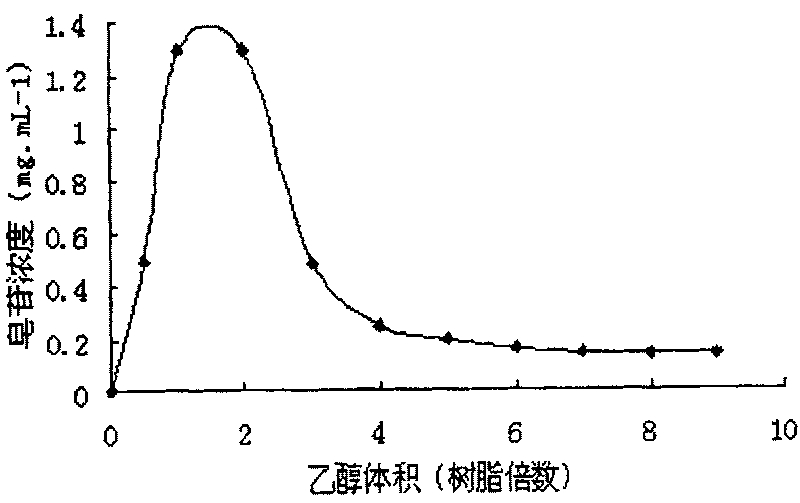 Compound capsule of red sage root and method for preparing same