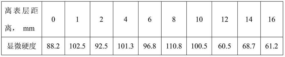 A synergistic process of carbonization and hydration of steel slag