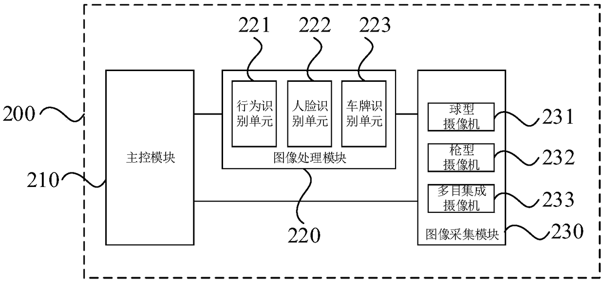 Patrol robot and patrol robot management system