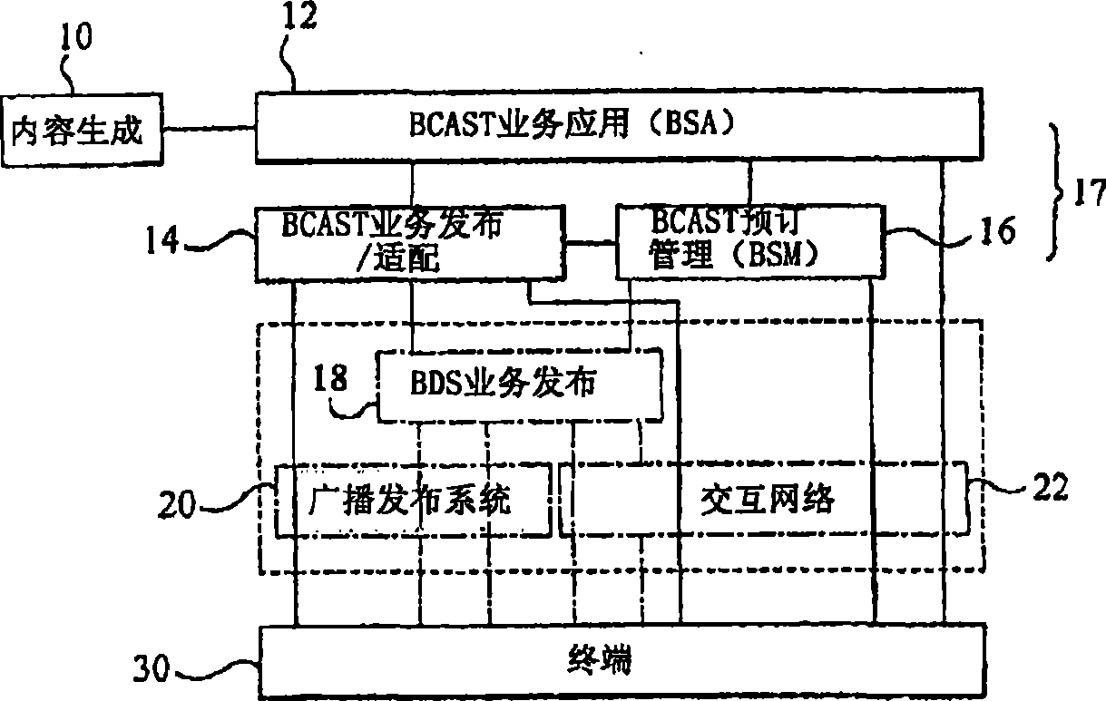 Broadcast/multicast service system and method providing inter-network roaming