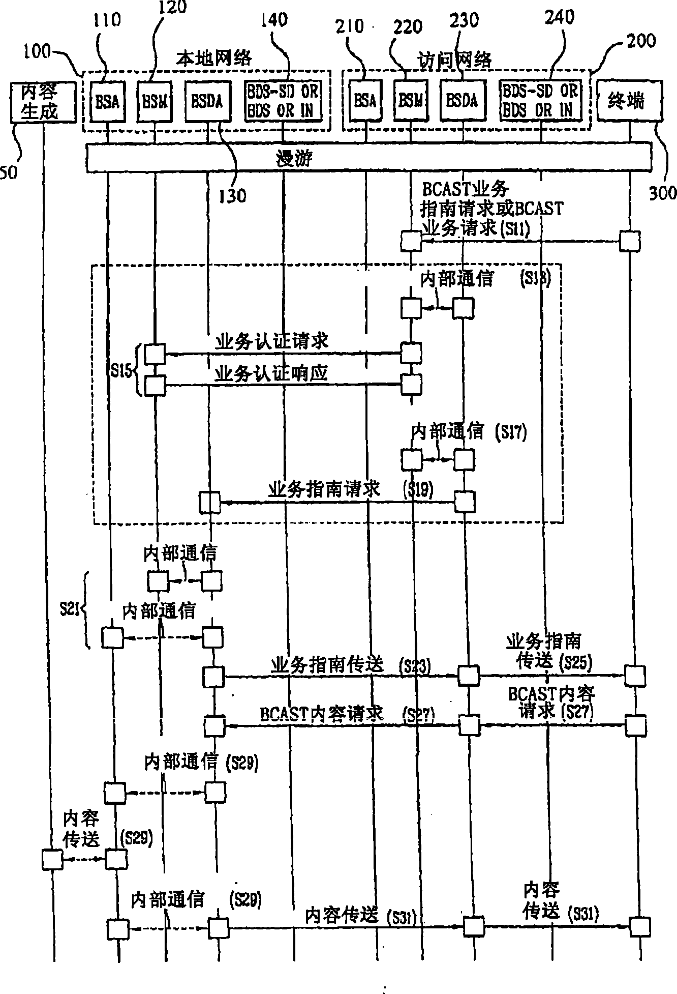 Broadcast/multicast service system and method providing inter-network roaming