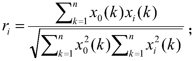 Building energy consumption prediction method and system