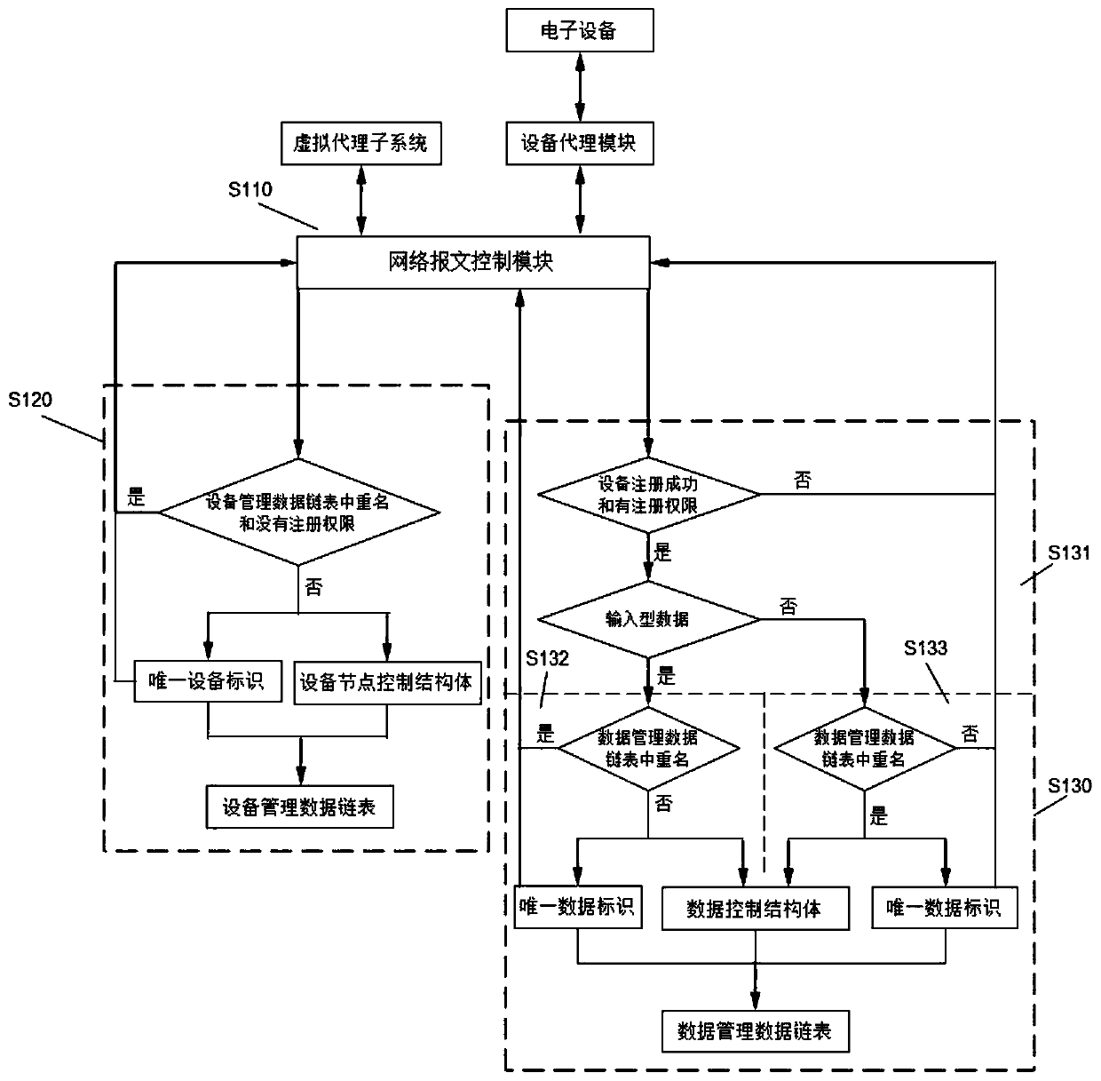 A management system and management method for a real estate intelligent community