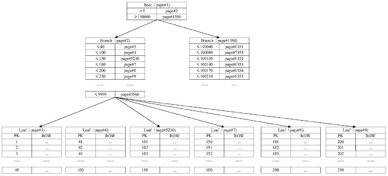 Data reading method and device