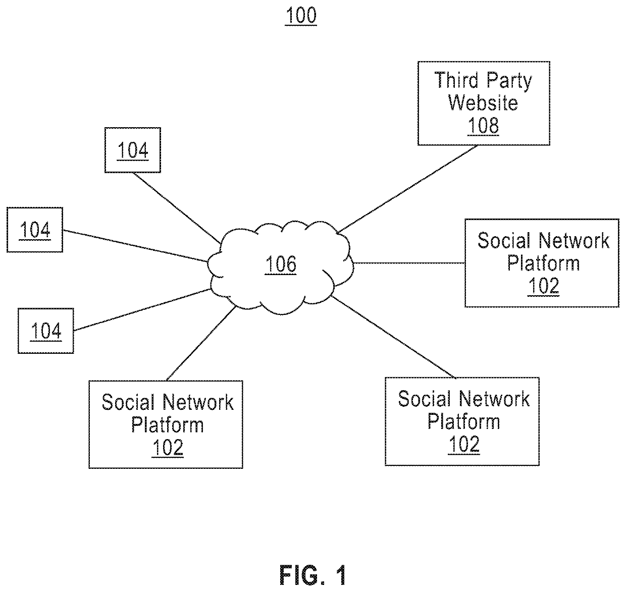 Social media integration for events