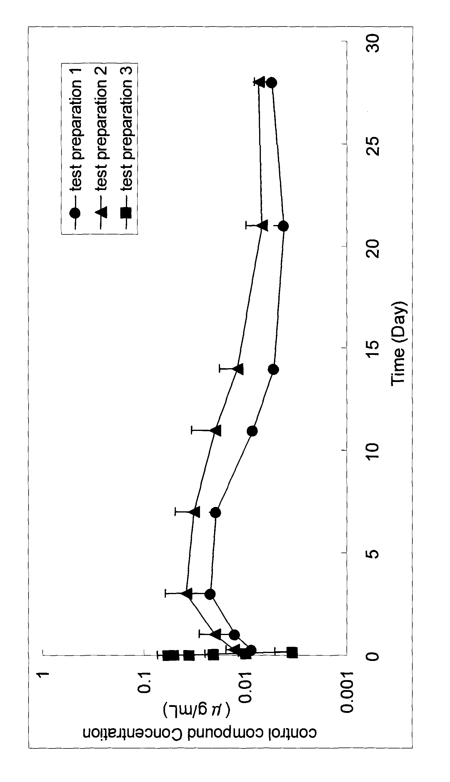 Piperazine-substituted benzothiophene derivatives as antipsychotic agents