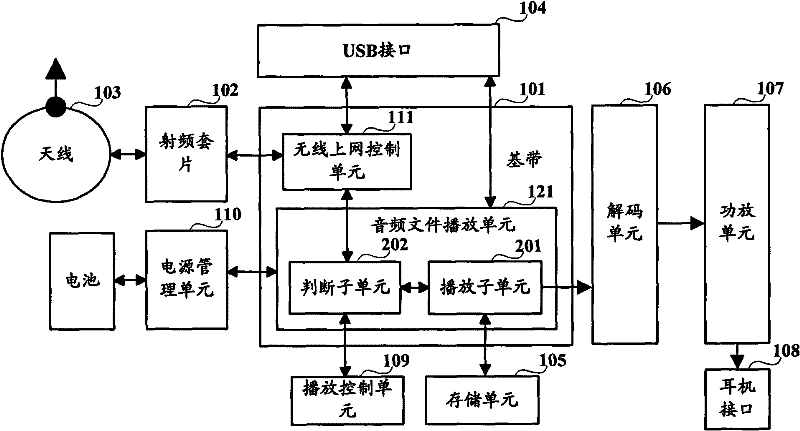 Wireless internet access card