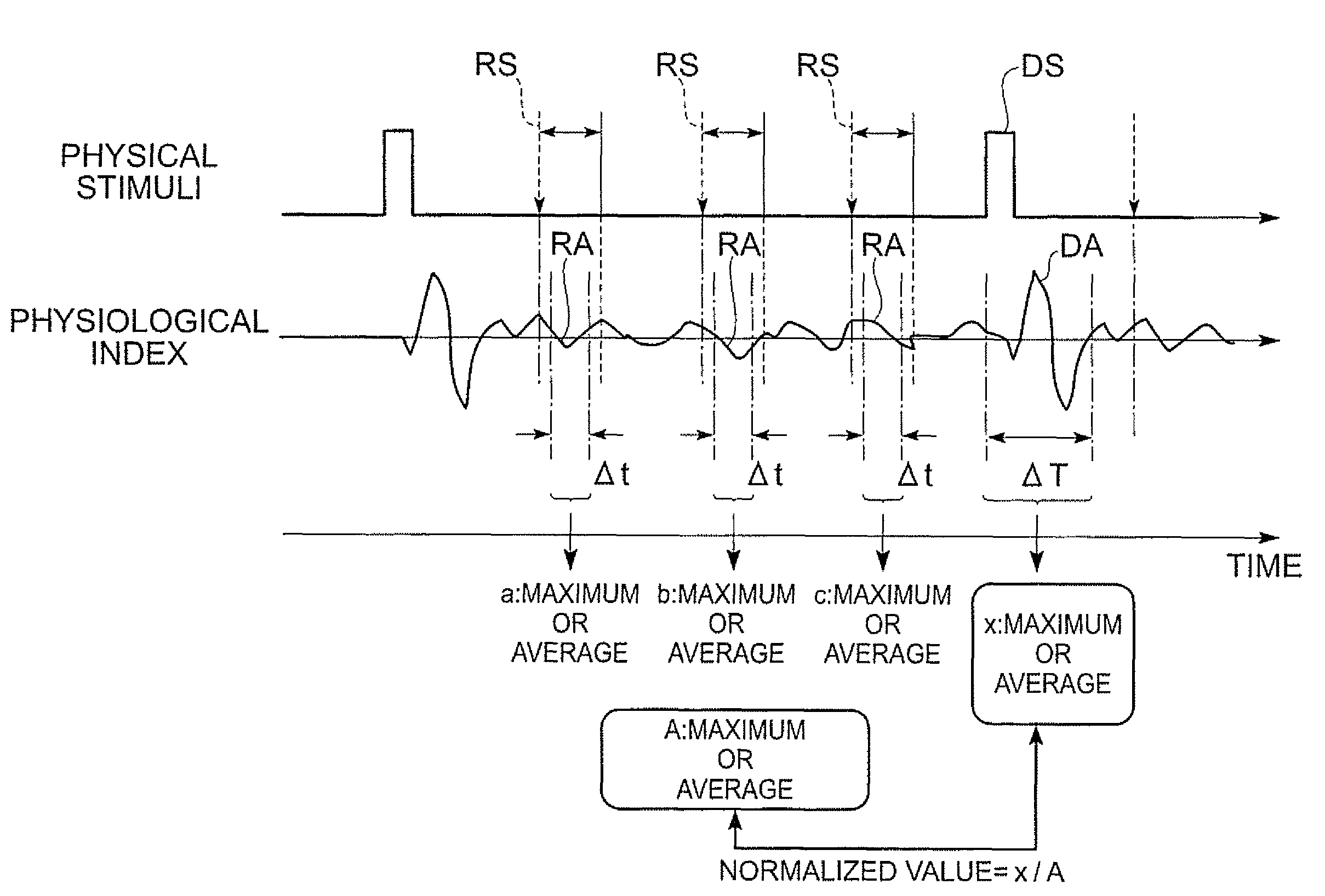 Detector for state of person