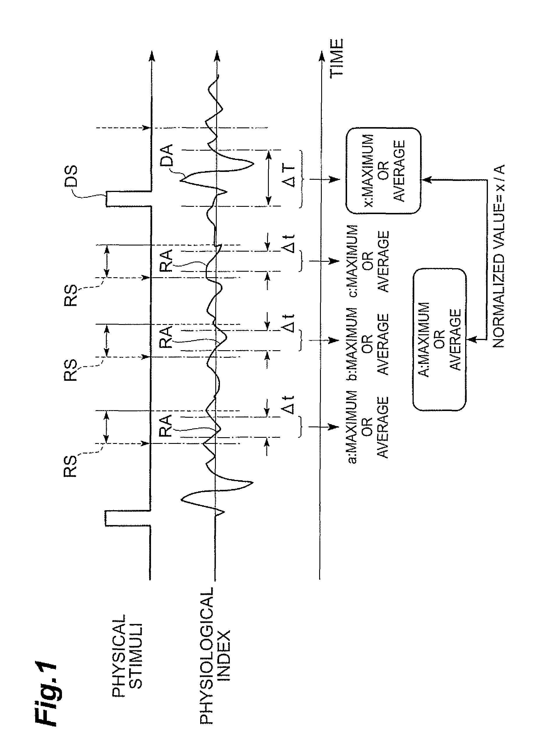 Detector for state of person