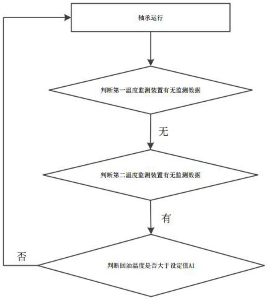 Bearing temperature monitoring method and bearing temperature monitoring system