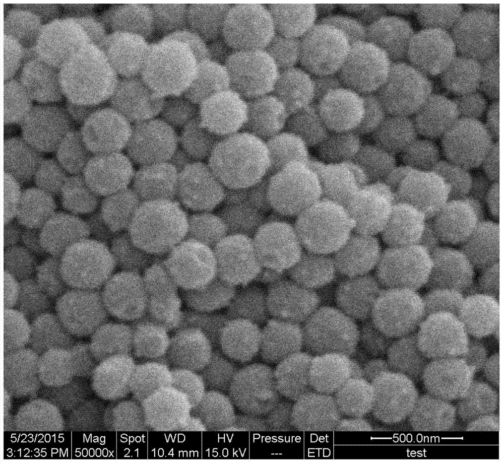 a double modified sno  <sub>2</sub> @c/ Preparation method of graphene nanocomposite negative electrode material