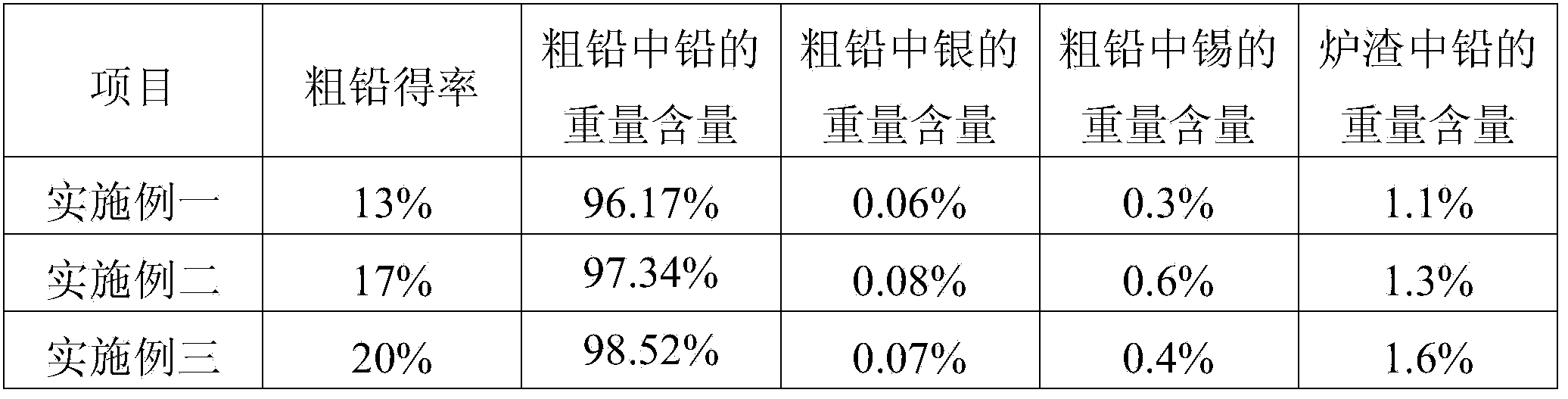 Comprehensive recovery method of waste CRT (Cathode Ray Tube) cone glass