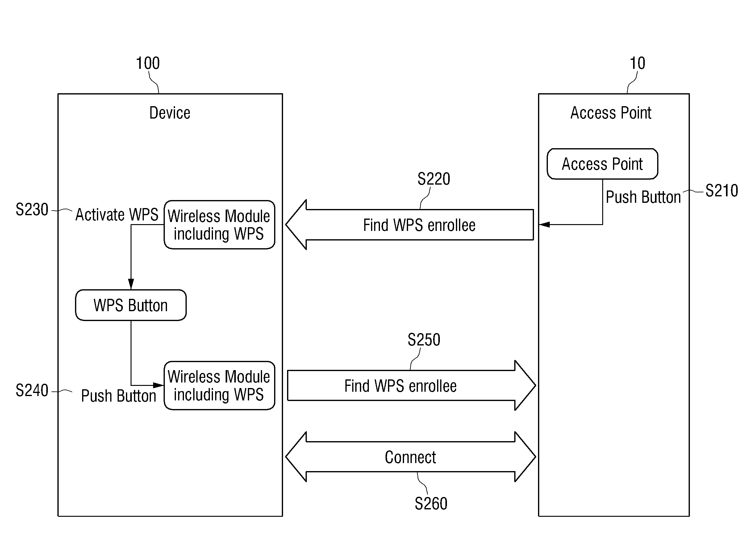 Using a button provided in an image forming apparatus to start a Wi-Fi protected setup