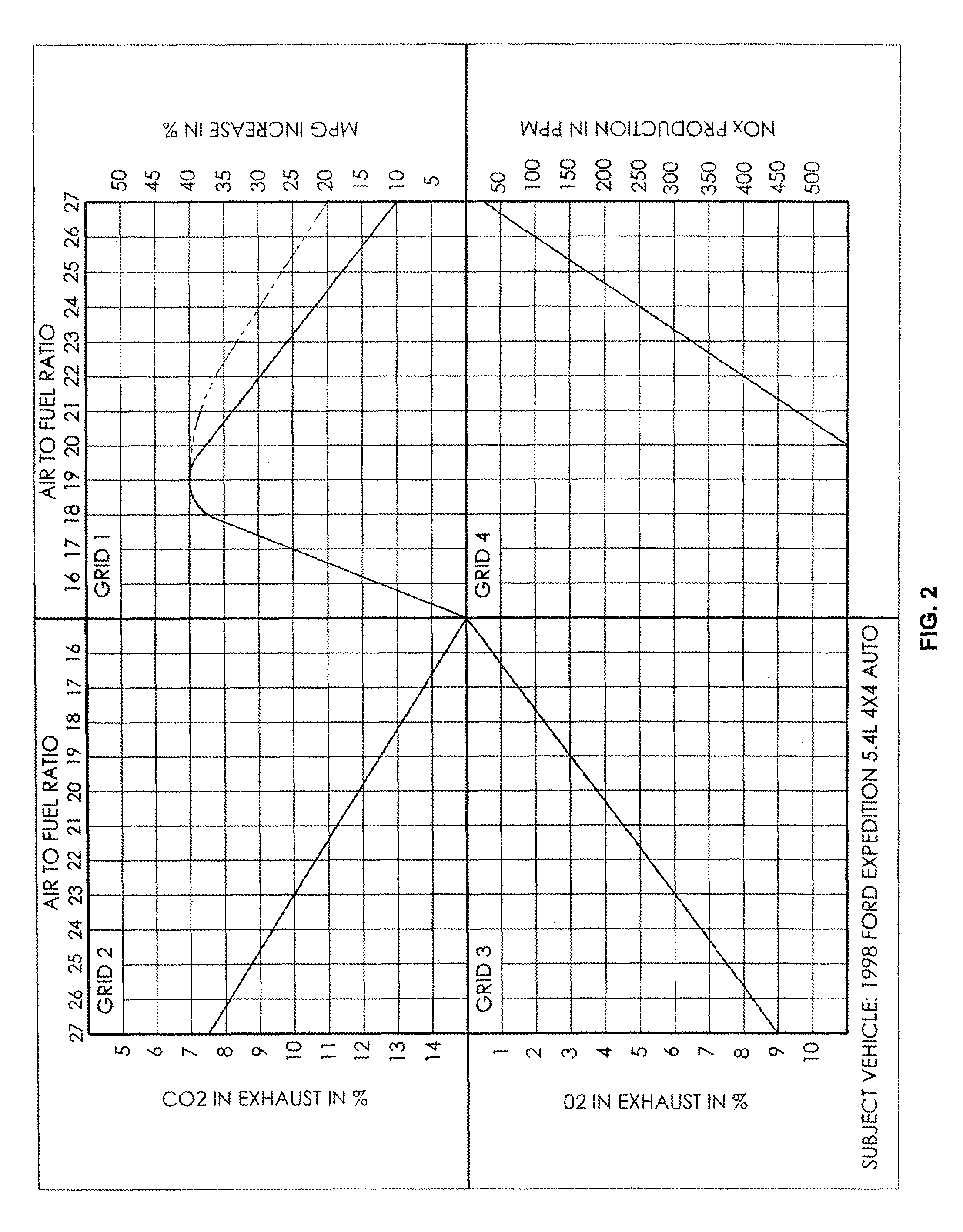 System for improving fuel utilization