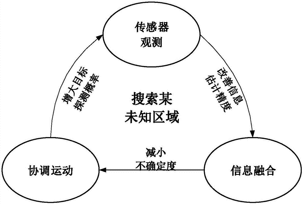 A Multi-UAV Cooperative Search Method Based on Potential Game