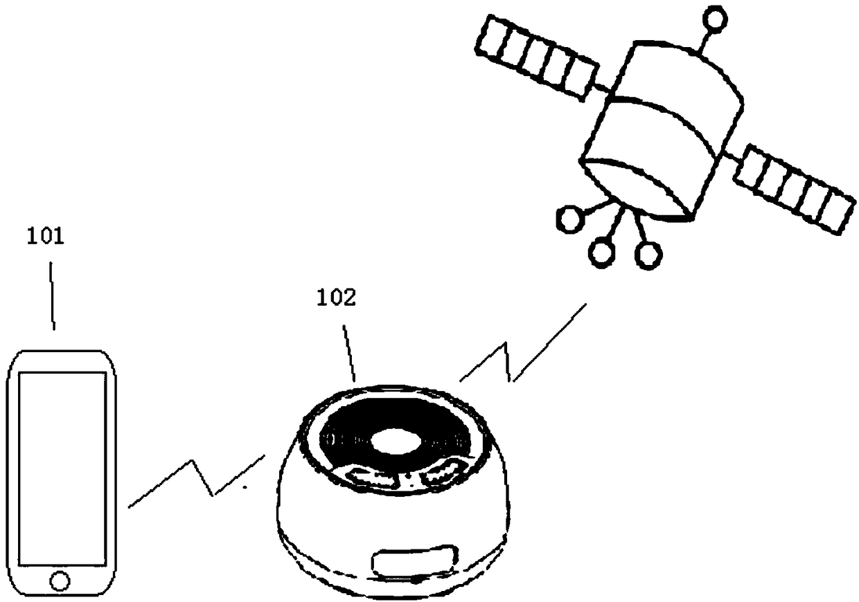 Tiantong communication device and Tiantong communication method thereof