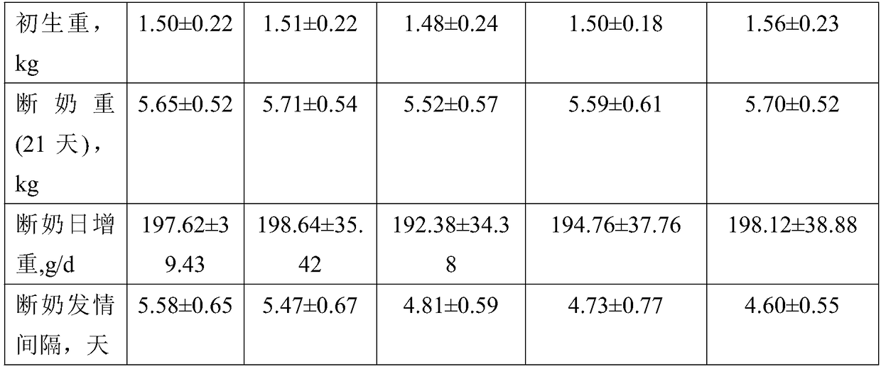 Functional powder grease and preparation and application thereof