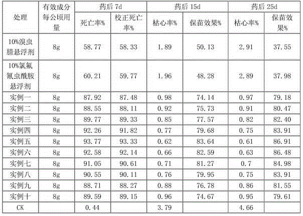 Insecticidal composition