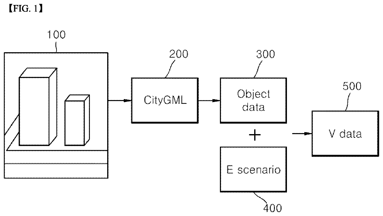 Realization of digital twin using XML parsing of building information modeling and energy visualization system using thereof