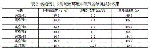 A kind of environmental deodorant containing microorganism strain and its application