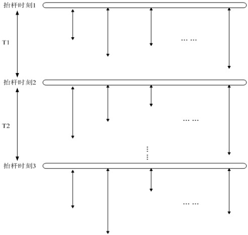 Method for controlling data acquisition time sequence