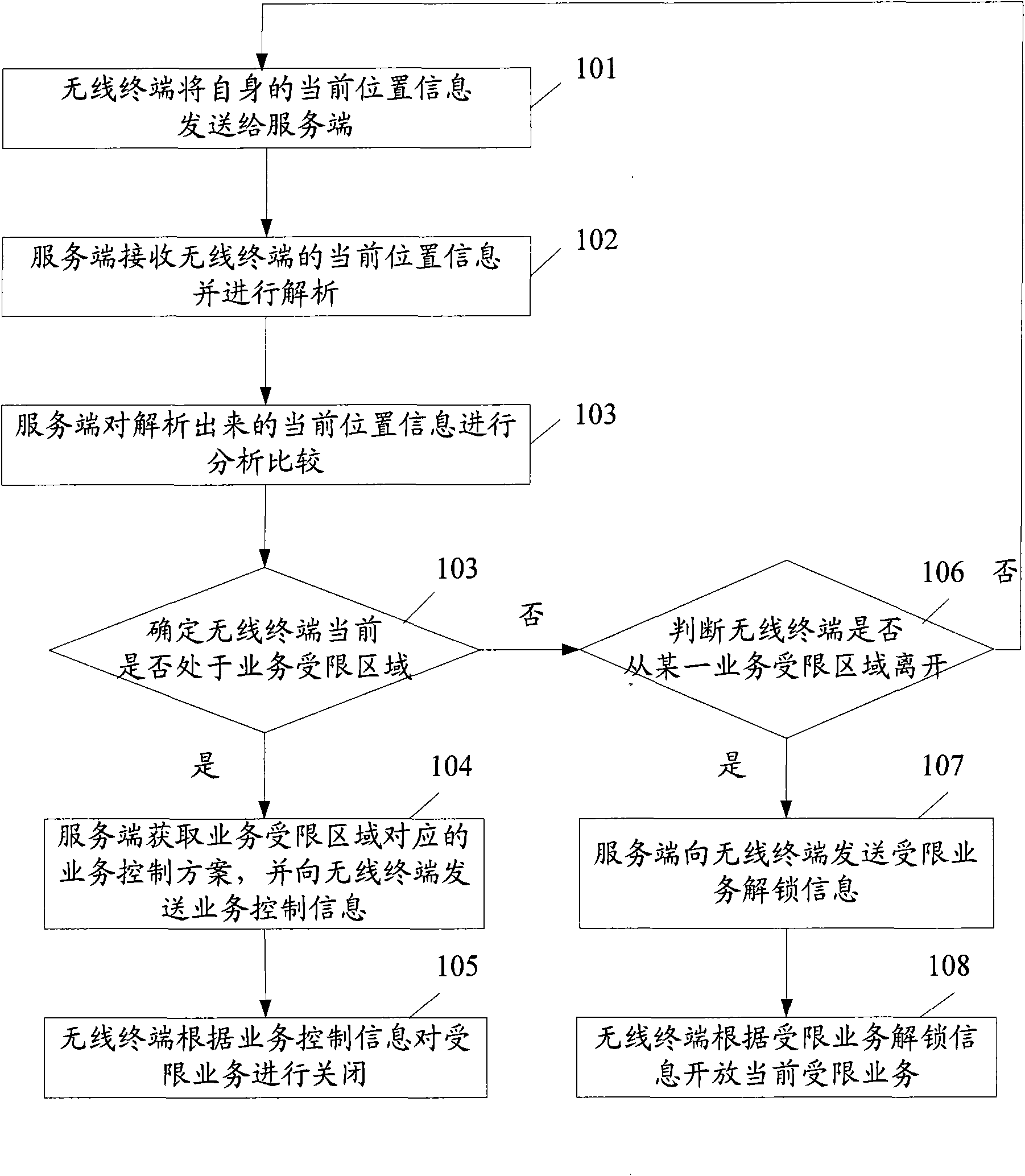 Method and system for controlling regional service