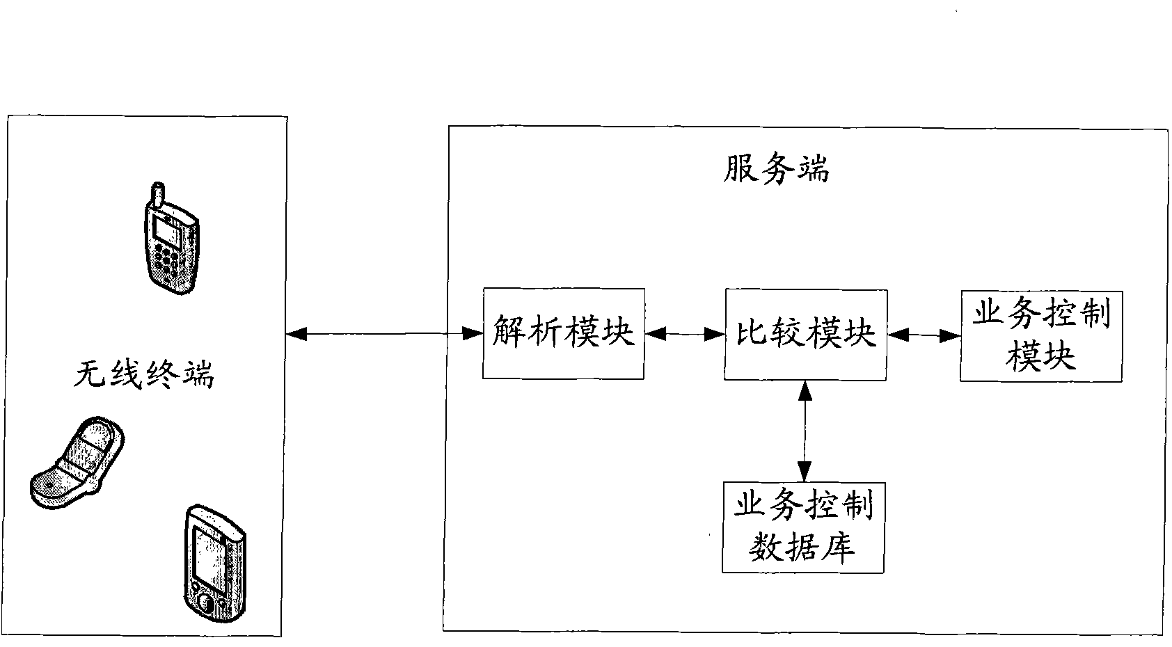 Method and system for controlling regional service