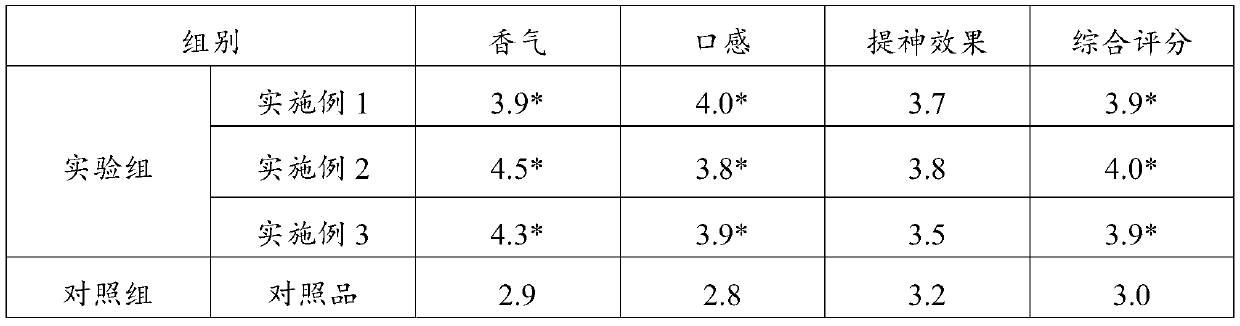 Oolong tea and angelica sinensis composite for electronic cigarettes and application of oolong tea and angelica sinensis composite