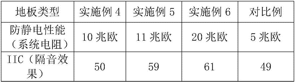 Environment-friendly PP (polypropylene) foam floor board and method for preparing same