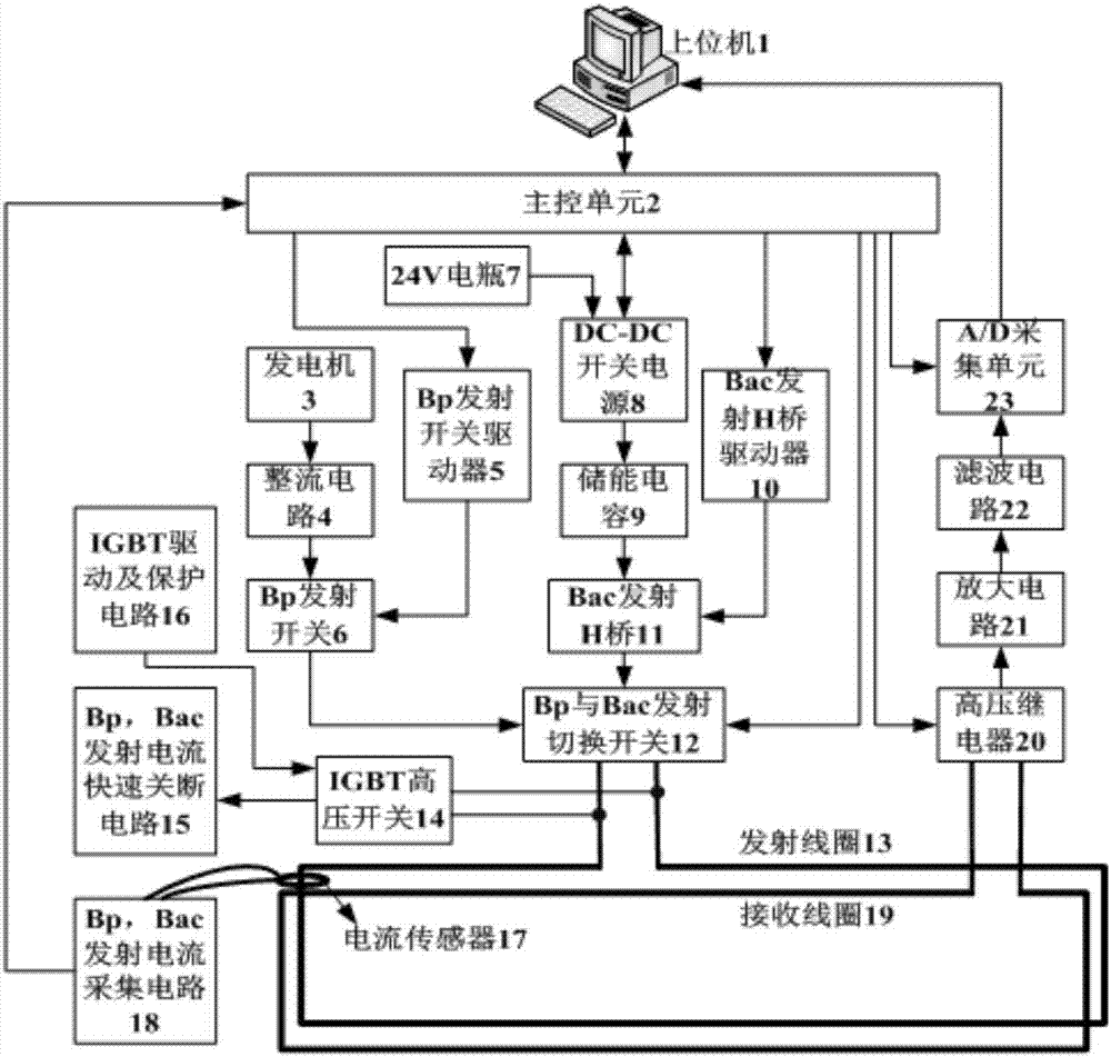 Active field nuclear magnetic resonance detection device and detection method