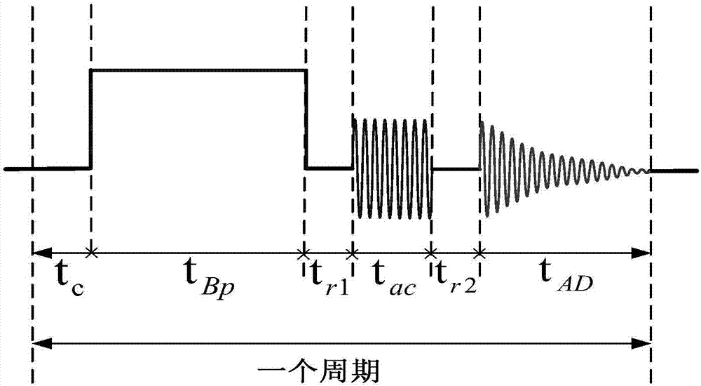 Active field nuclear magnetic resonance detection device and detection method